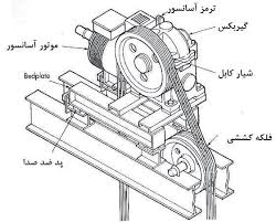تعمیرات آسانسور و بالابر